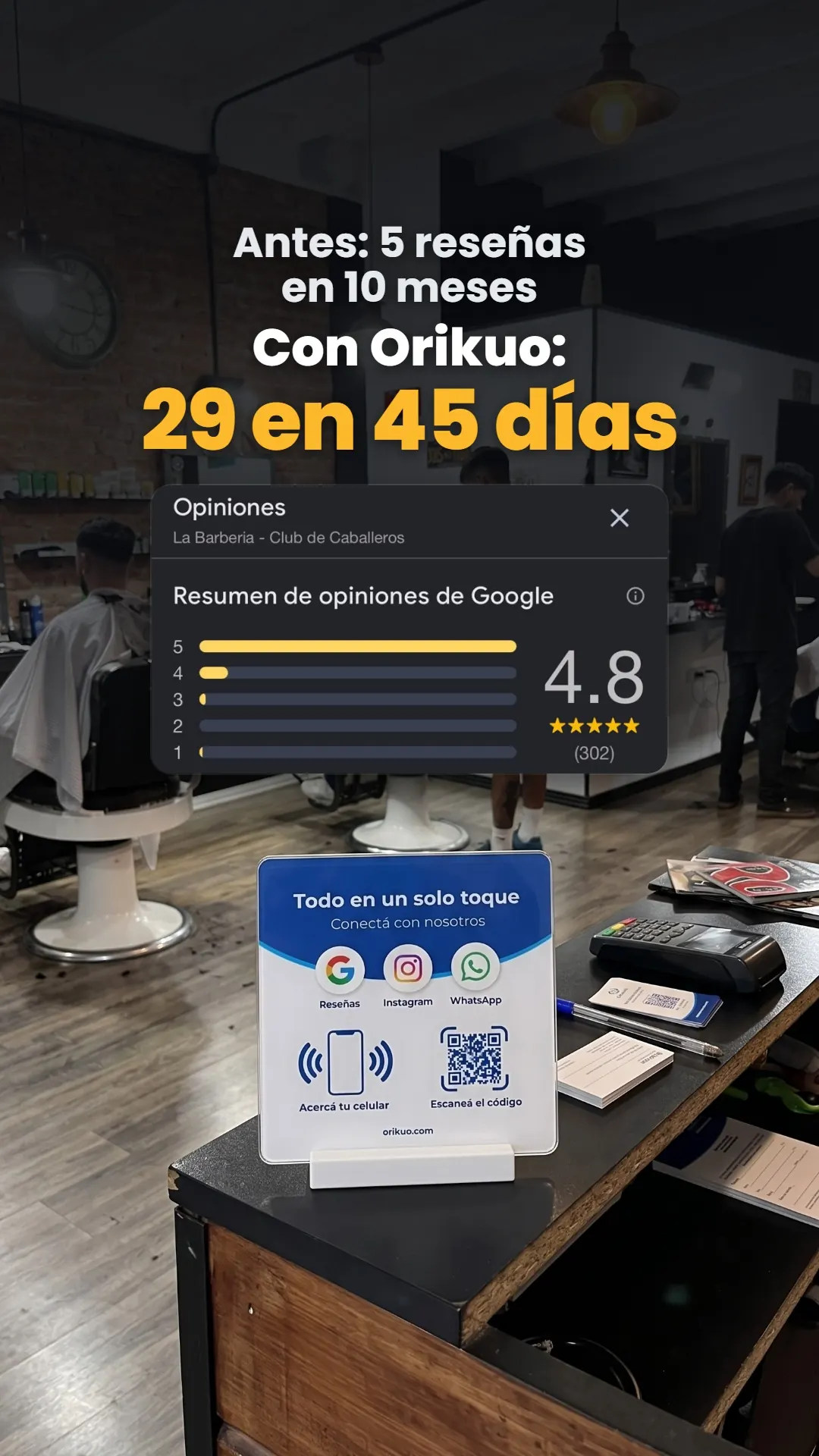 Club de Caballeros, Río Cuarto: la placa Orikuo en el mostrador y el resumen de Google. Antes, 5 reseñas en 10 meses; con Orikuo, 29 en 45 días.