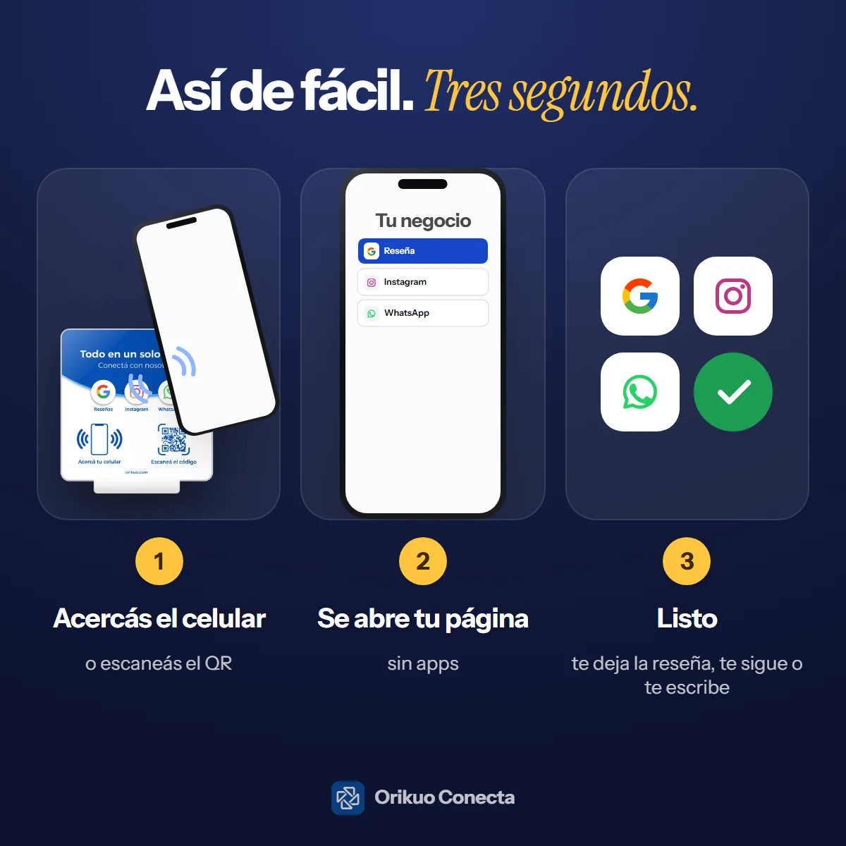 Cómo funciona Orikuo Conecta en 3 pasos