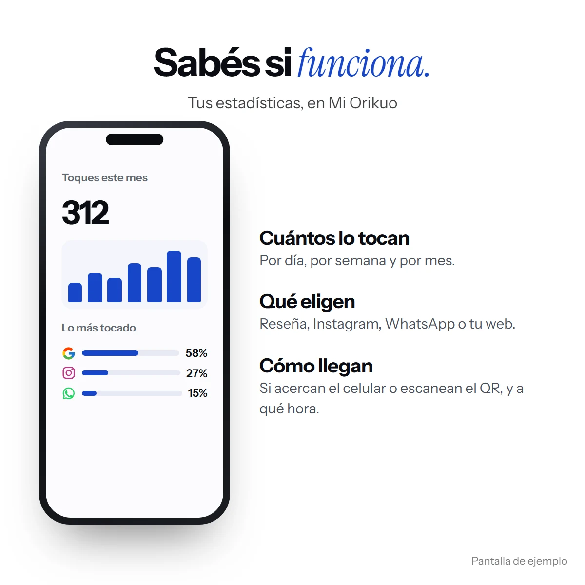Estadísticas de Mi Orikuo