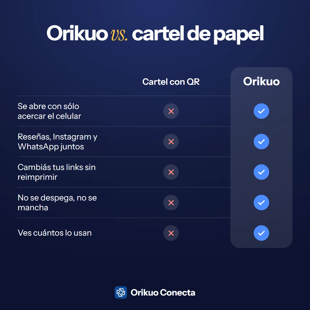 Orikuo comparado con un cartel de papel con QR